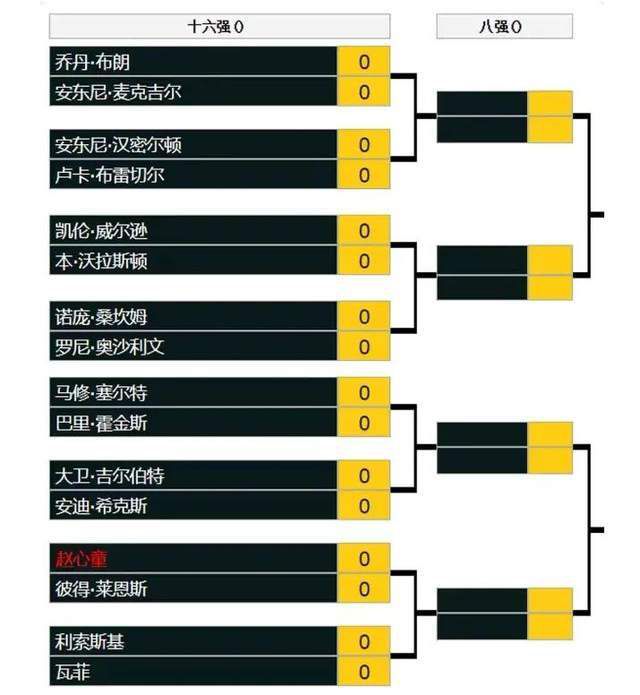 一年时间，就能从一个籍籍无名之辈成长为一个著名球星。